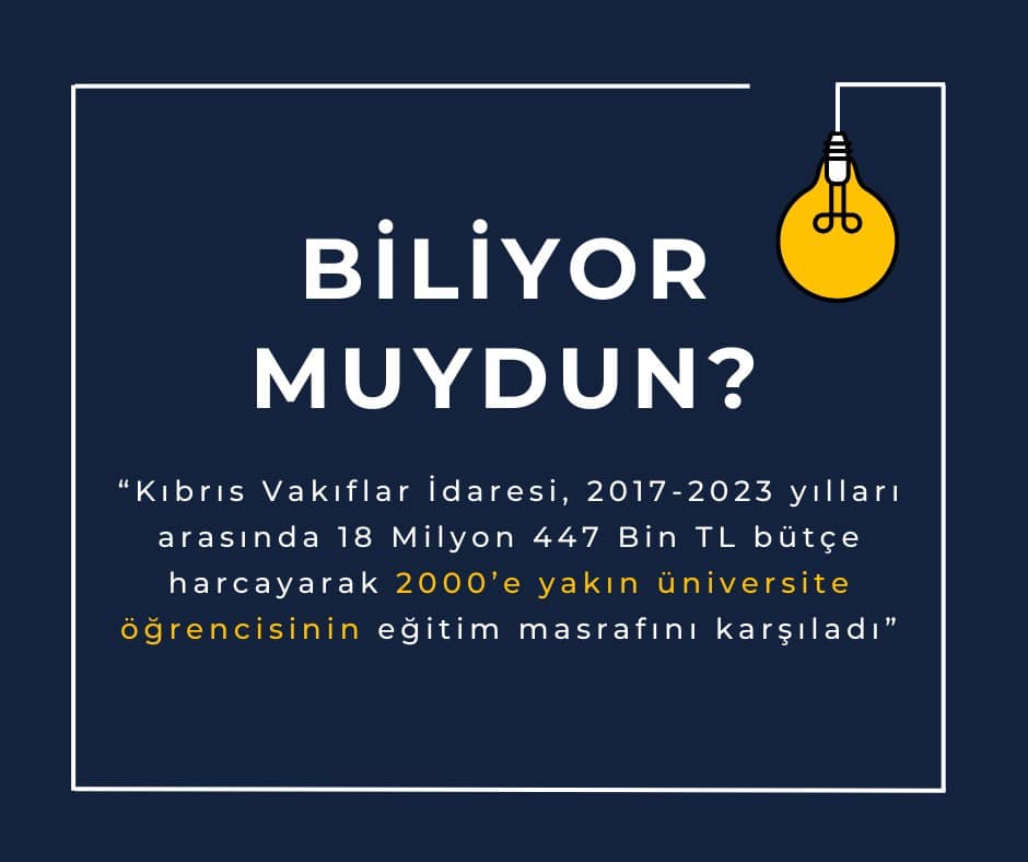 Biliyor muydun?  “Kıbrıs Vakıflar İdaresi, 2017-2023 yılları arasında 18 Milyon 447 Bin TL bütçe harcayarak 2000’e yakın üniversite öğrencisinin eğitim masrafını karşıladı”