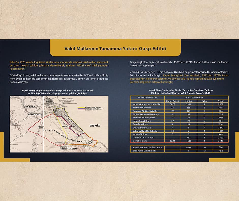 Kapalı Maraş Kataloğu Hakkında Bilgiler